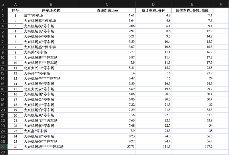 大兴机场有没有5分钟就能到达航站楼的停车场