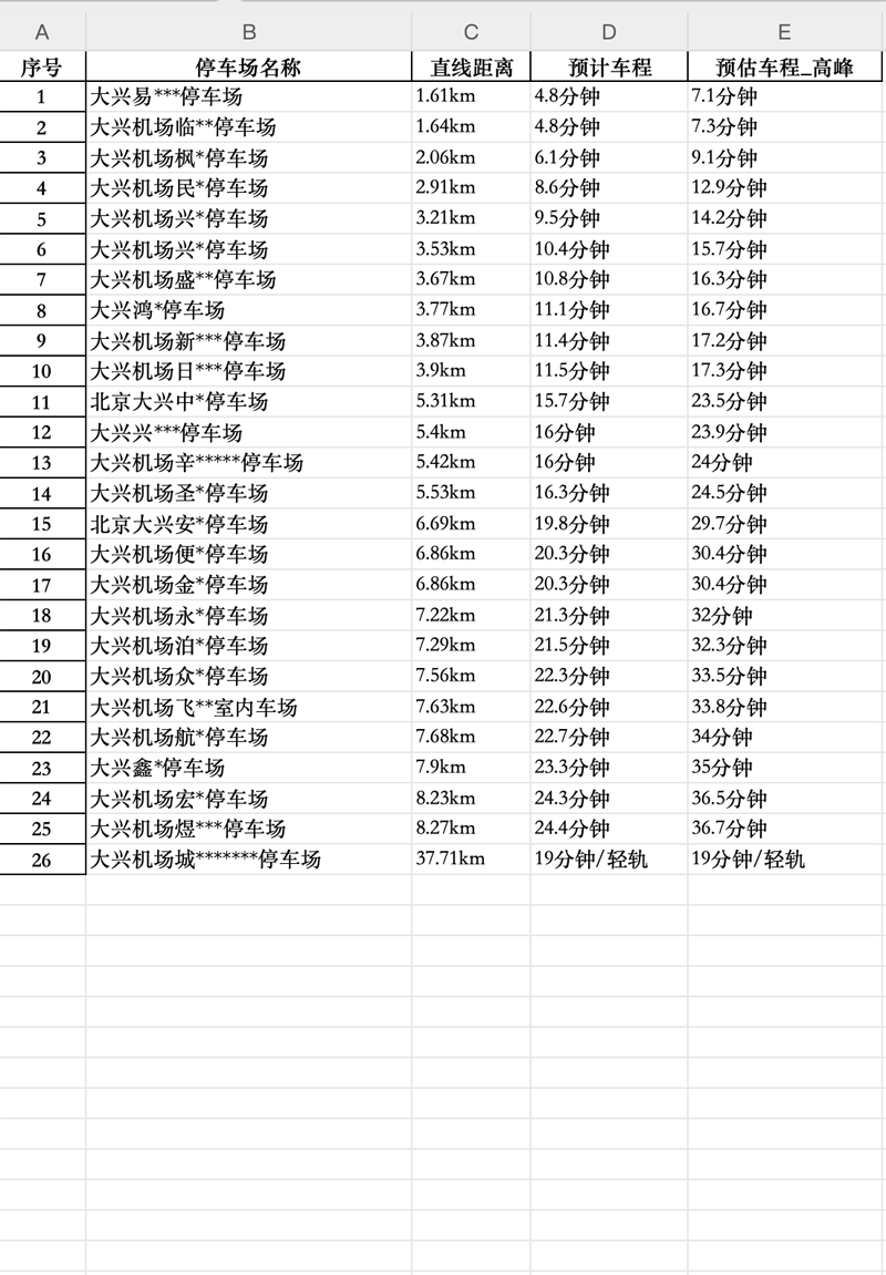 车主在文锋停车下单成功后管理员怎么知道的